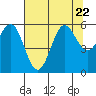 Crescent City tide chart for Saturday, July 22, 2023