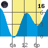 Crescent City tide chart for Wednesday, August 16, 2023
