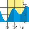 Crescent City tide chart for Monday, September 11, 2023