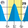 Crescent City tide chart for Friday, September 29, 2023