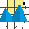 Crescent City tide chart for Tuesday, September 5, 2023