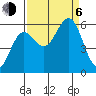 Crescent City tide chart for Wednesday, September 6, 2023