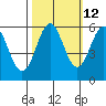 Crescent City tide chart for Thursday, October 12, 2023
