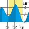 Crescent City tide chart for Monday, October 16, 2023
