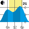 Crescent City tide chart for Saturday, October 21, 2023