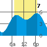 Crescent City tide chart for Saturday, October 7, 2023