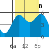 Crescent City tide chart for Sunday, October 8, 2023