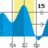 Crescent City tide chart for Wednesday, November 15, 2023