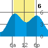 Crescent City tide chart for Monday, November 6, 2023