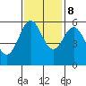Crescent City tide chart for Wednesday, November 8, 2023
