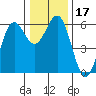 Crescent City tide chart for Sunday, December 17, 2023