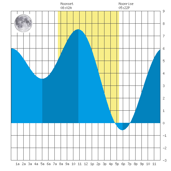 Crescent City tide chart for Thursday, January 25, 2024