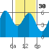 Crescent City tide chart for Tuesday, January 30, 2024