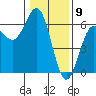 Crescent City tide chart for Tuesday, January 9, 2024