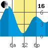 Crescent City tide chart for Friday, February 16, 2024