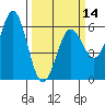 Crescent City tide chart for Thursday, March 14, 2024