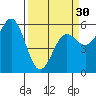 Crescent City tide chart for Saturday, March 30, 2024
