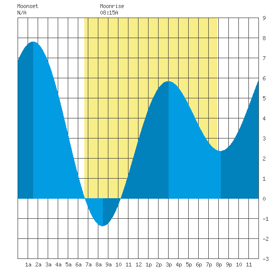 Crescent City tide chart for Thursday, April 11, 2024