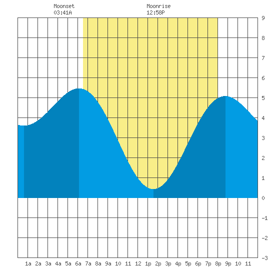 Crescent City tide chart for Tuesday, April 16, 2024