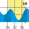 Crescent City tide chart for Thursday, April 18, 2024