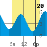 Crescent City tide chart for Saturday, April 20, 2024