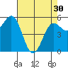 Crescent City tide chart for Tuesday, April 30, 2024