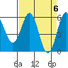 Crescent City tide chart for Saturday, April 6, 2024