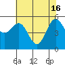 Crescent City tide chart for Thursday, May 16, 2024