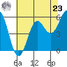 Crescent City tide chart for Thursday, May 23, 2024