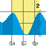 Crescent City tide chart for Thursday, May 2, 2024