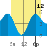 Crescent City tide chart for Wednesday, June 12, 2024