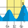Crescent City tide chart for Saturday, June 1, 2024