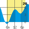 Crescent City tide chart for Thursday, June 20, 2024