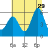 Crescent City tide chart for Saturday, June 29, 2024