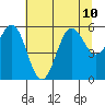 Crescent City tide chart for Wednesday, July 10, 2024
