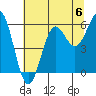 Crescent City tide chart for Saturday, July 6, 2024