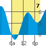 Crescent City tide chart for Sunday, July 7, 2024