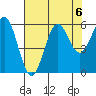 Crescent City tide chart for Tuesday, August 6, 2024
