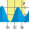 Crescent City tide chart for Wednesday, August 7, 2024