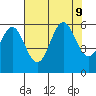 Crescent City tide chart for Friday, August 9, 2024
