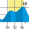 Crescent City tide chart for Thursday, September 12, 2024