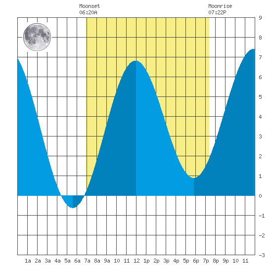 Crescent City tide chart for Tuesday, September 17, 2024