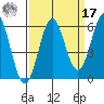 Crescent City tide chart for Tuesday, September 17, 2024