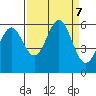 Crescent City tide chart for Saturday, September 7, 2024