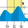 Crescent City tide chart for Monday, September 9, 2024