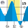 Crescent City tide chart for Friday, November 15, 2024