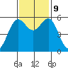 Crescent City tide chart for Saturday, November 9, 2024