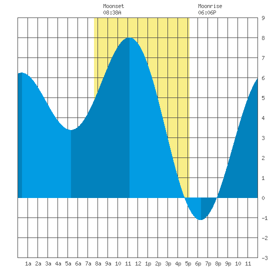 Crescent City tide chart for Tuesday, January 14, 2025