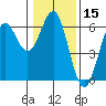 Crescent City tide chart for Wednesday, January 15, 2025