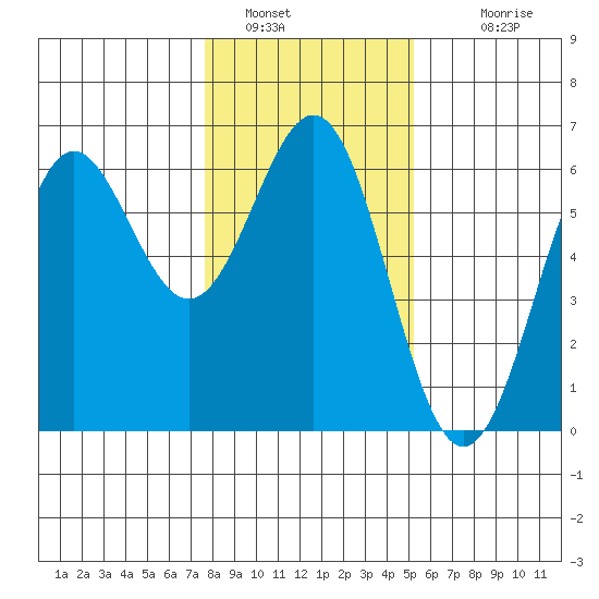 Crescent City tide chart for Thursday, January 16, 2025